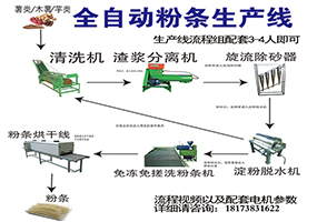 小流程組粉絲生產(chǎn)線(xiàn)